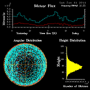 20110101_skiymet_flux