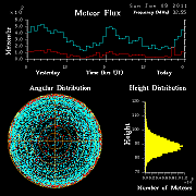 20110109_skiymet_flux