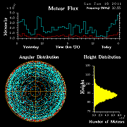 20110116_skiymet_flux