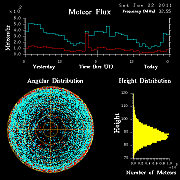 20110122_skiymet_flux