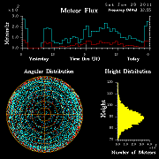 20110129_skiymet_flux