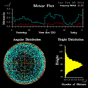 20110130_skiymet_flux