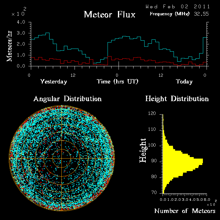 20110202_skiymet_flux.png