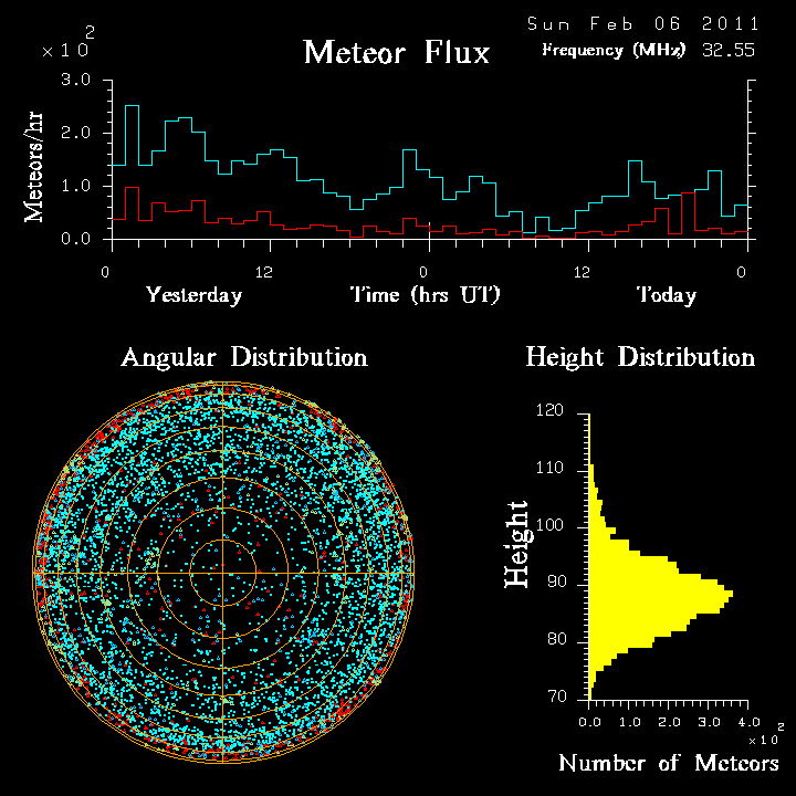 20110206_skiymet_flux.png