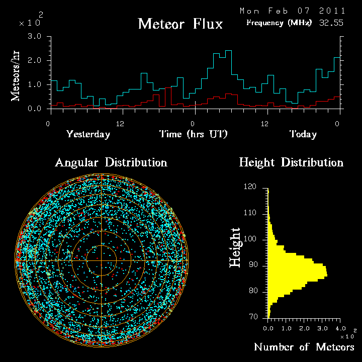 20110207_skiymet_flux.png