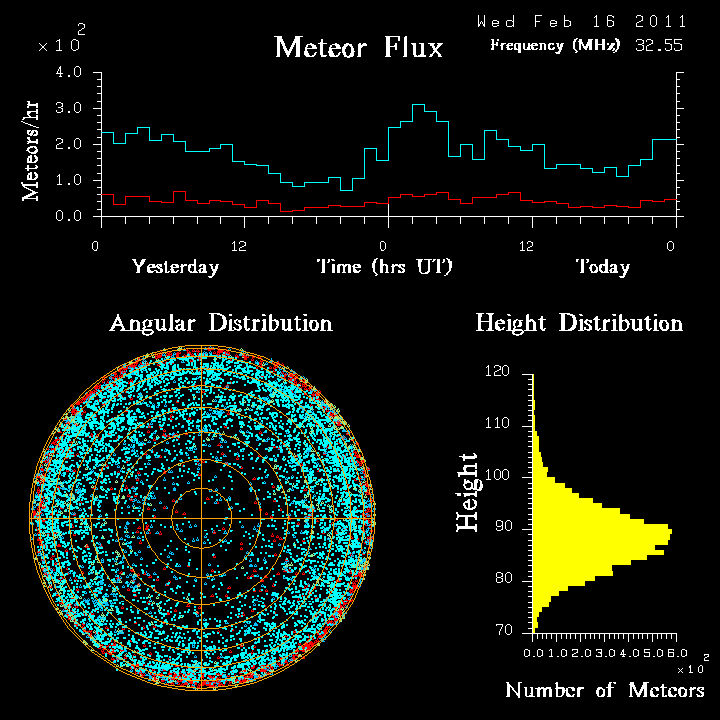 20110216_skiymet_flux.png