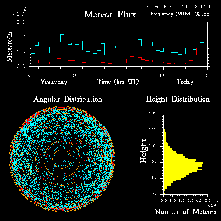 20110219_skiymet_flux.png