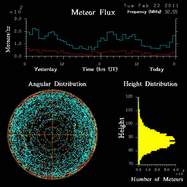 20110222_skiymet_flux.png