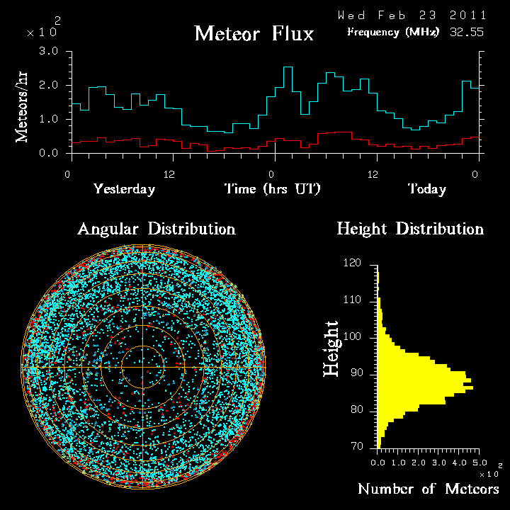 20110223_skiymet_flux.png