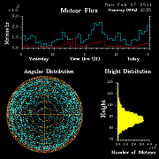 20110207_skiymet_flux