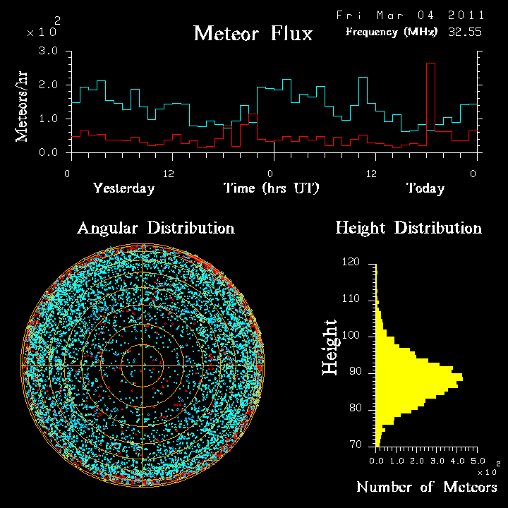 20110304_skiymet_flux.png