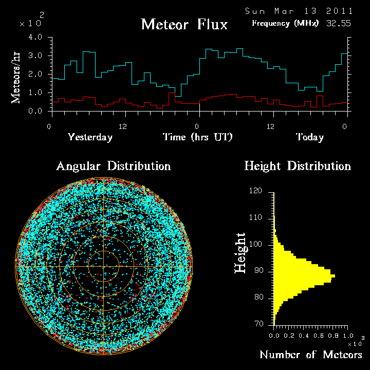 20110313_skiymet_flux.png