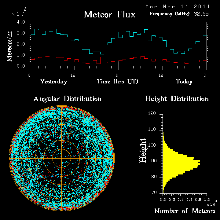 20110314_skiymet_flux.png