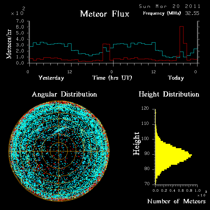 20110320_skiymet_flux.png