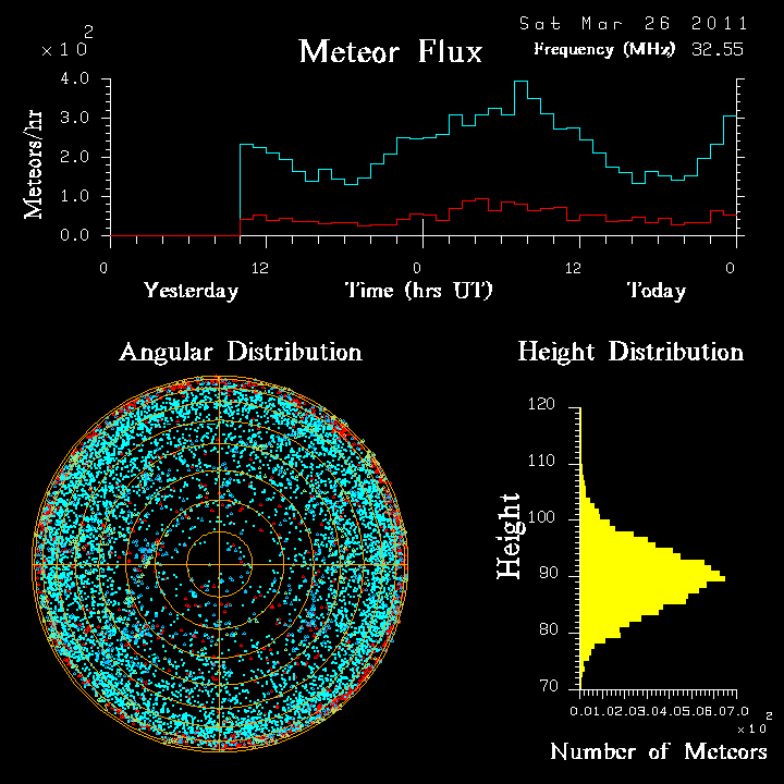 20110326_skiymet_flux.png