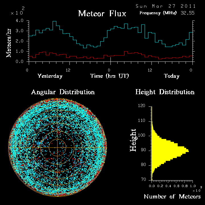 20110327_skiymet_flux.png