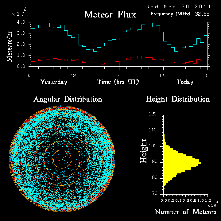 20110330_skiymet_flux.png