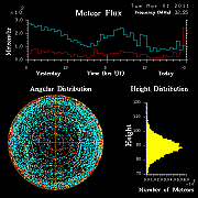 20110301_skiymet_flux