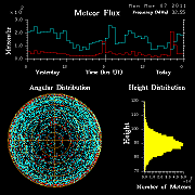 20110307_skiymet_flux