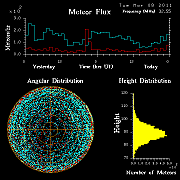 20110308_skiymet_flux