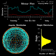 20110317_skiymet_flux