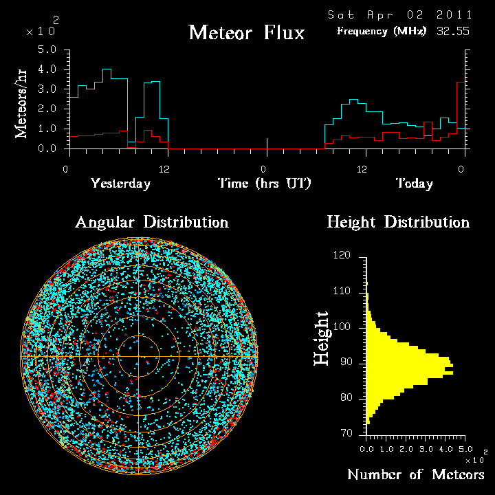 20110402_skiymet_flux.png