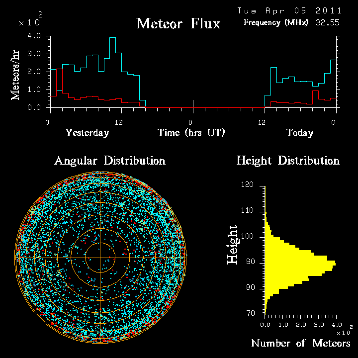 20110405_skiymet_flux.png