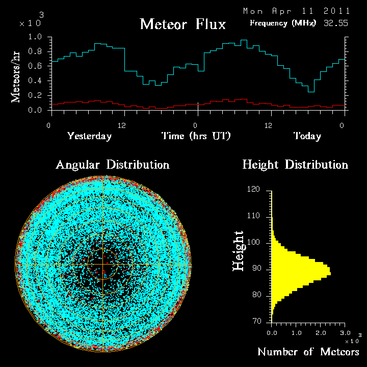 20110411_skiymet_flux.png