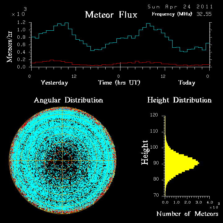 20110424_skiymet_flux.png