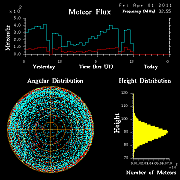 20110401_skiymet_flux