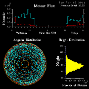 20110405_skiymet_flux