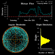 20110406_skiymet_flux