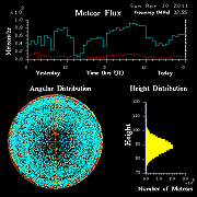 20110410_skiymet_flux