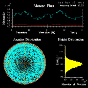 20110416_skiymet_flux