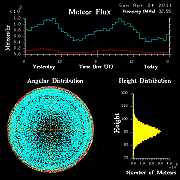 20110424_skiymet_flux