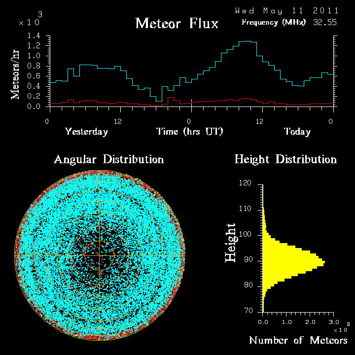 20110511_skiymet_flux.png