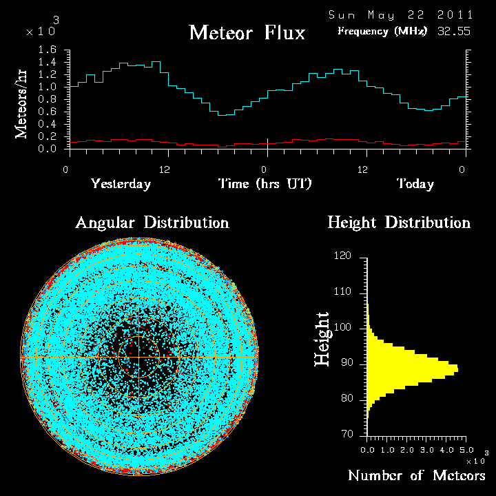 20110522_skiymet_flux.png