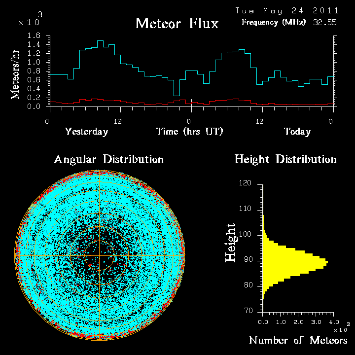 20110524_skiymet_flux.png