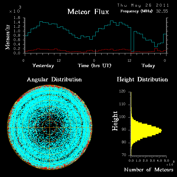 20110526_skiymet_flux.png