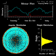 20110515_skiymet_flux