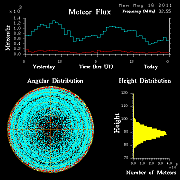 20110516_skiymet_flux