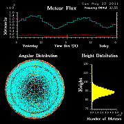 20110522_skiymet_flux