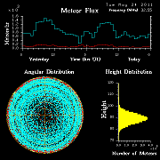 20110524_skiymet_flux