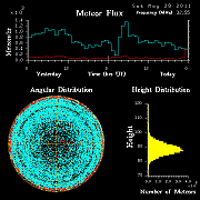 20110528_skiymet_flux