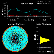 20110531_skiymet_flux