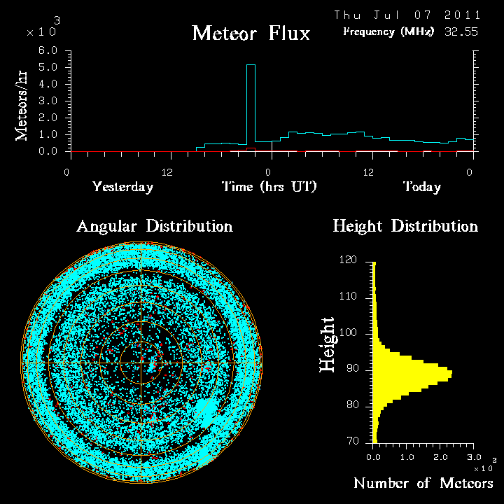 20110707_skiymet_flux.png