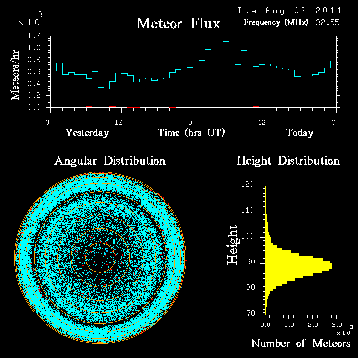 20110802_skiymet_flux.png