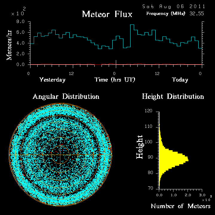 20110806_skiymet_flux.png