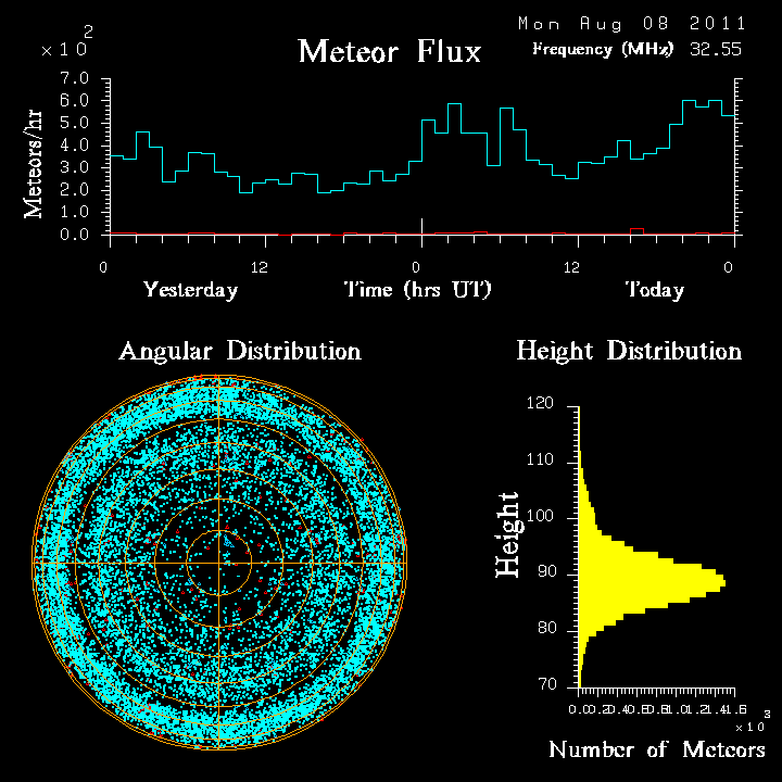 20110808_skiymet_flux.png