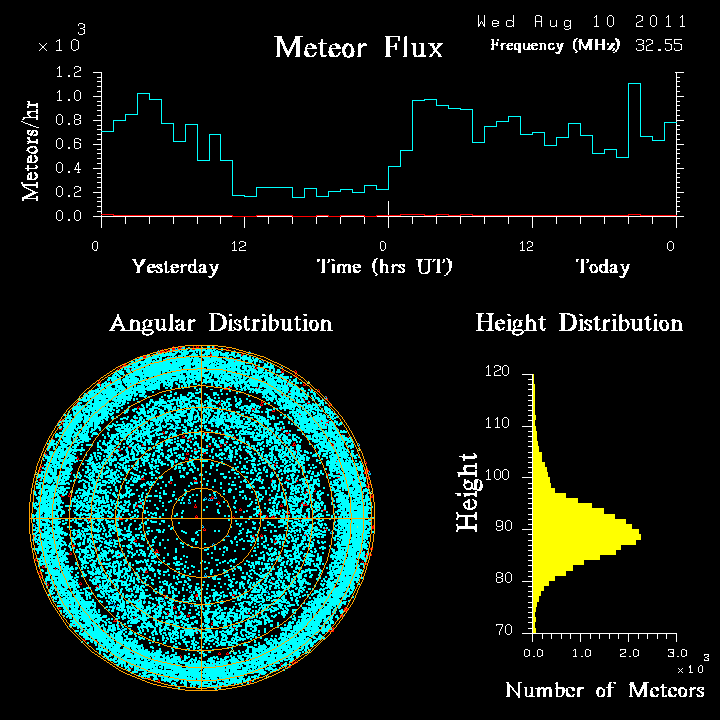 20110810_skiymet_flux.png